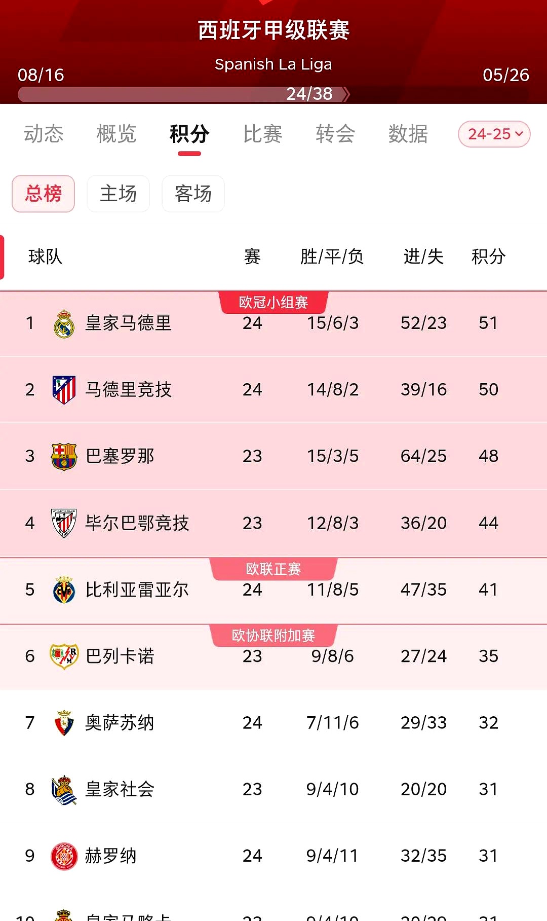 皇马遭遇争议判罚，裁判组回应：执法公正，科技资源帖子朋友可能中文.