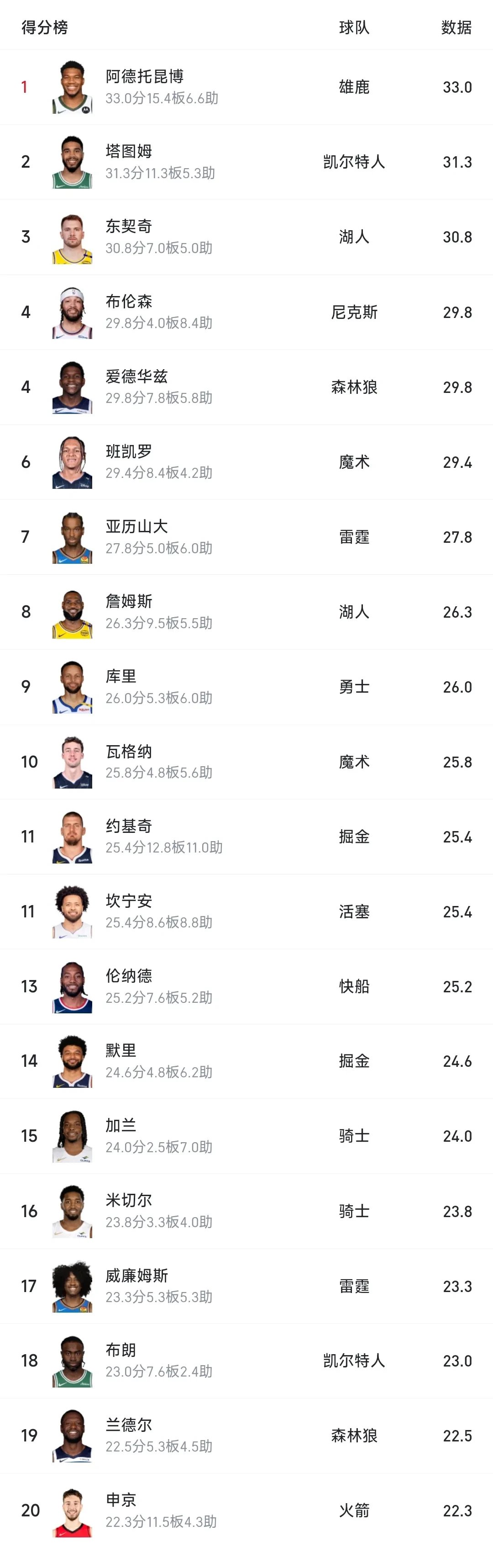 开云体育中国官网关于字母哥连续十二场比赛得分超过比赛规则变更，日本队不断突破！的信息